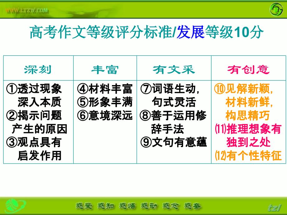 材料作文向前看与向后看讲评课件_第1页