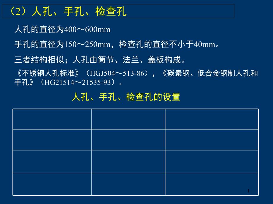 化工设备机械基础10设备的开孔和附件课件_第1页