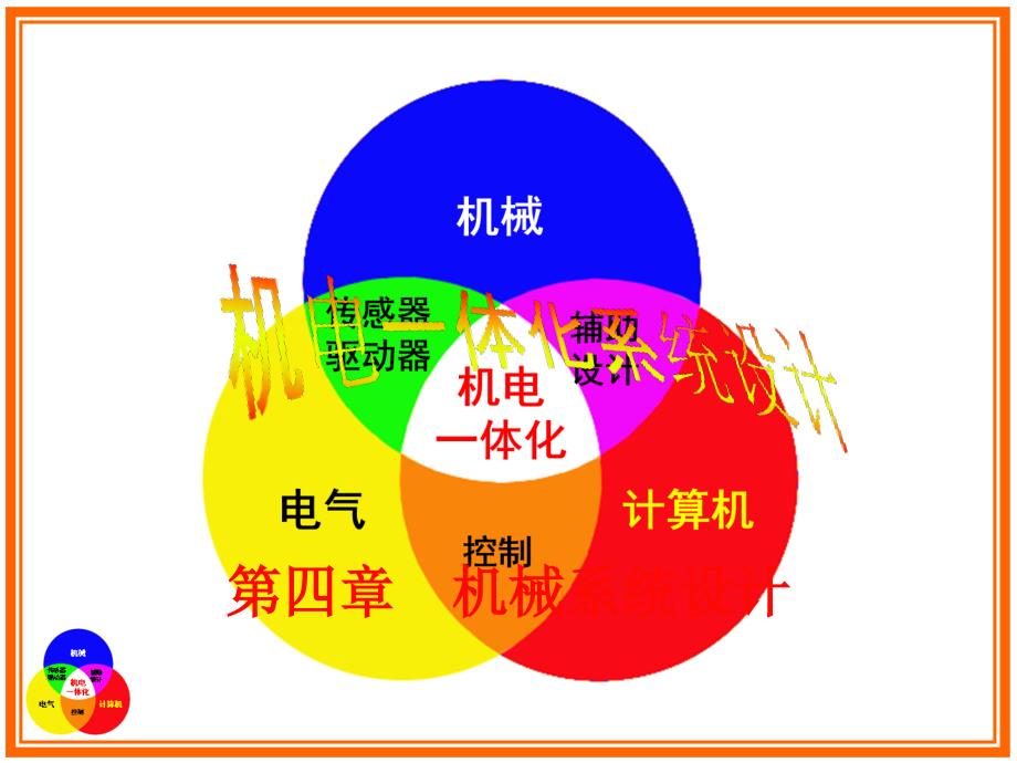 同步带传动--课件_第1页