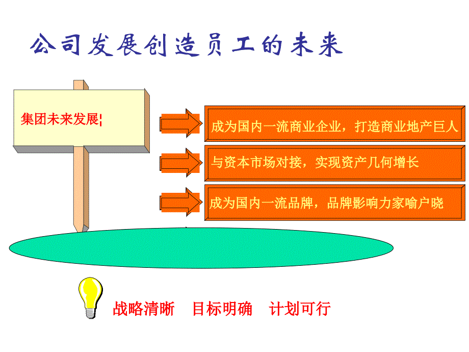 明确目标端正态度调整心态创大业课件_第1页