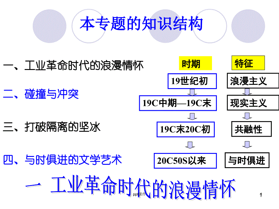 工业革命时代的浪漫情怀--课件_第1页