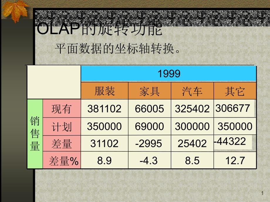 数-据-仓-库-设-计课件_第1页