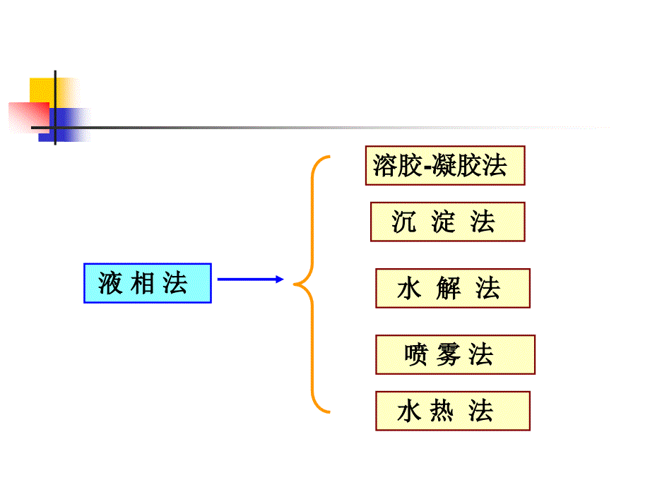 第二章溶胶凝胶法课件_第1页