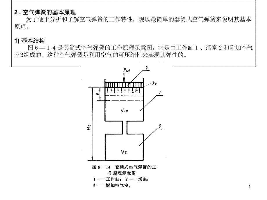 第三节--空气弹簧课件_第1页