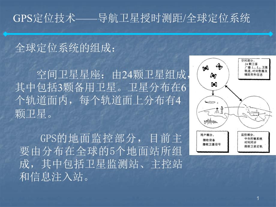 现代测绘技术的概念与基本原理课件_第1页