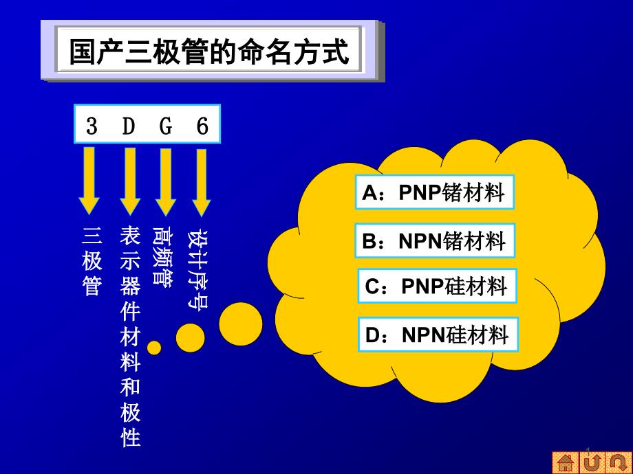 模拟电子技术经典教程三极管课件_第1页