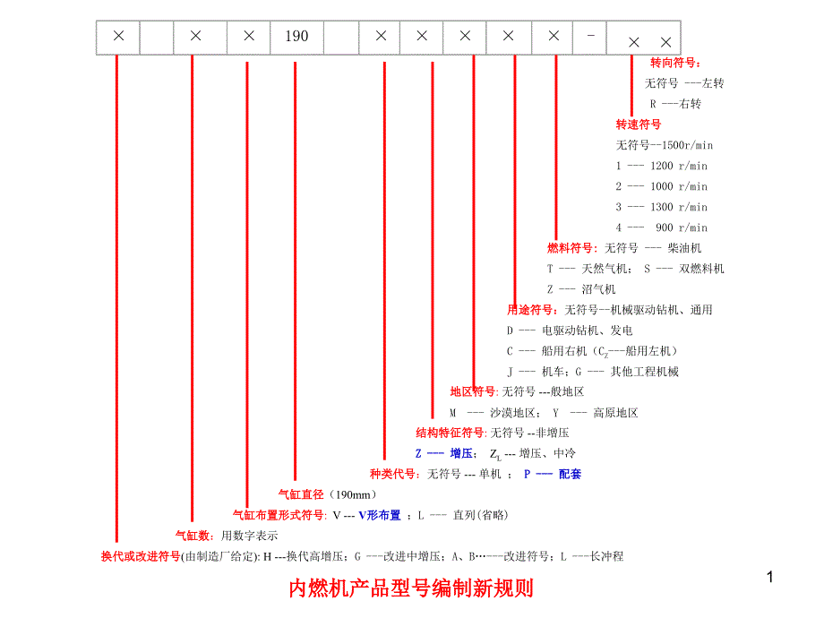 大庆Ⅰ-130-钻机传动系统课件_第1页