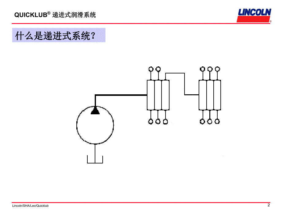 林肯集中润滑系统-------递进系统课件1_第1页