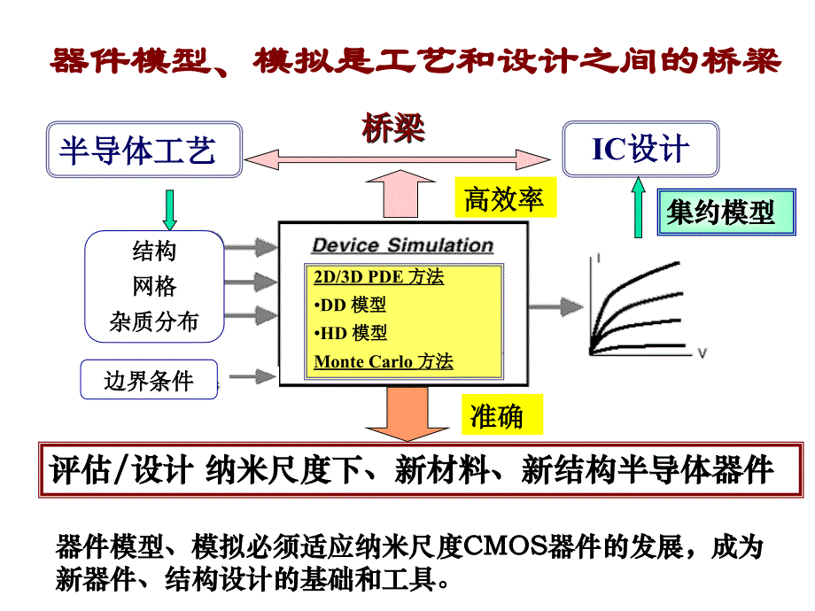 半导体工艺课件_第1页