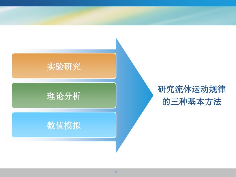 数值模拟在Fluent软件上的应用课件_第1页