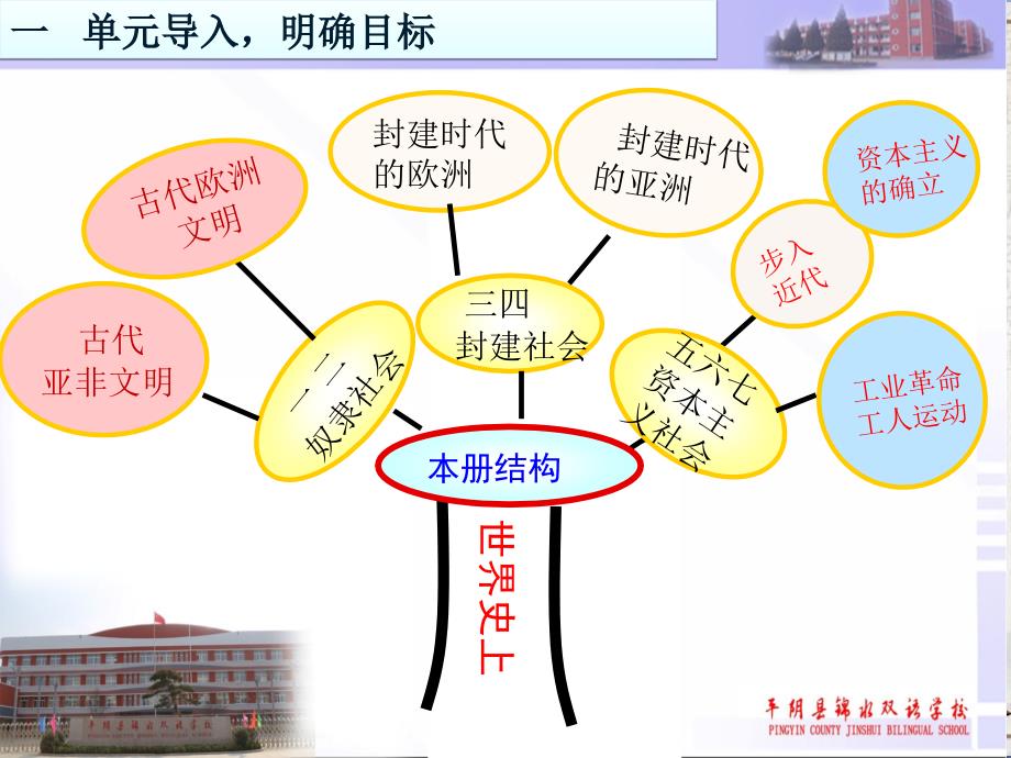 人教版九年级历史上册第一单元-古代亚非文明复习课件-(16张)_第1页