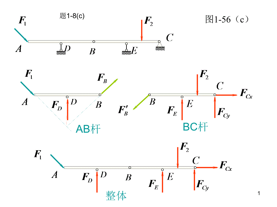 华南理工大学期中考试受力图作业解答课件_第1页