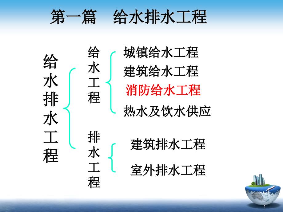 消防给水安全知识介绍课件_第1页