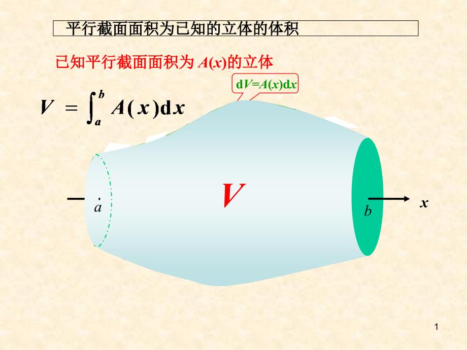 第二次二重积分计算一课件_第1页