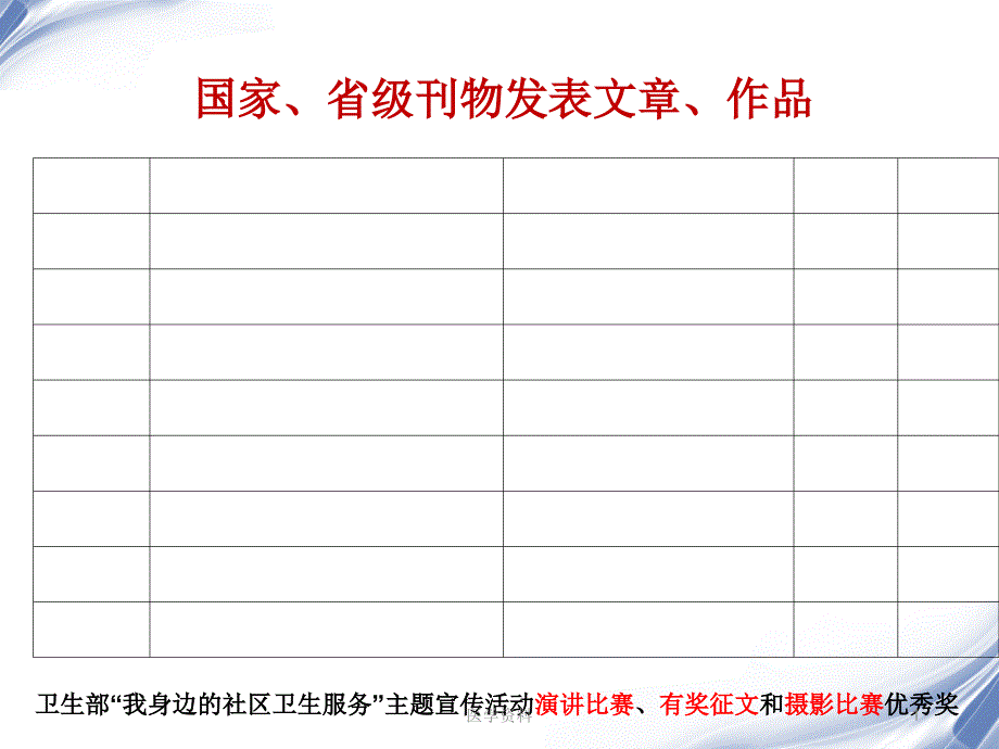 社区卫生服务中心(医院)年度总结报告--课课件_第1页