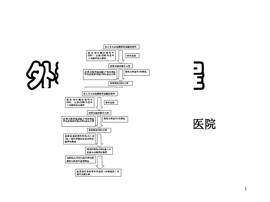 外科补液教程课件_第1页