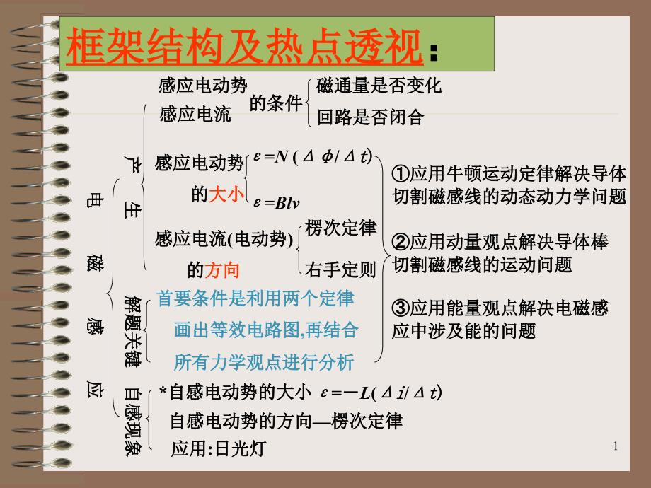 电磁感应复习方案_第1页