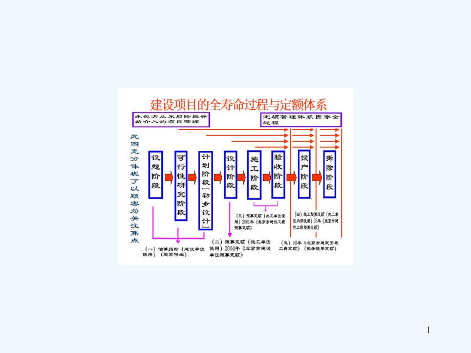 某市建设工程预算定额的记价办法规定课件_第1页