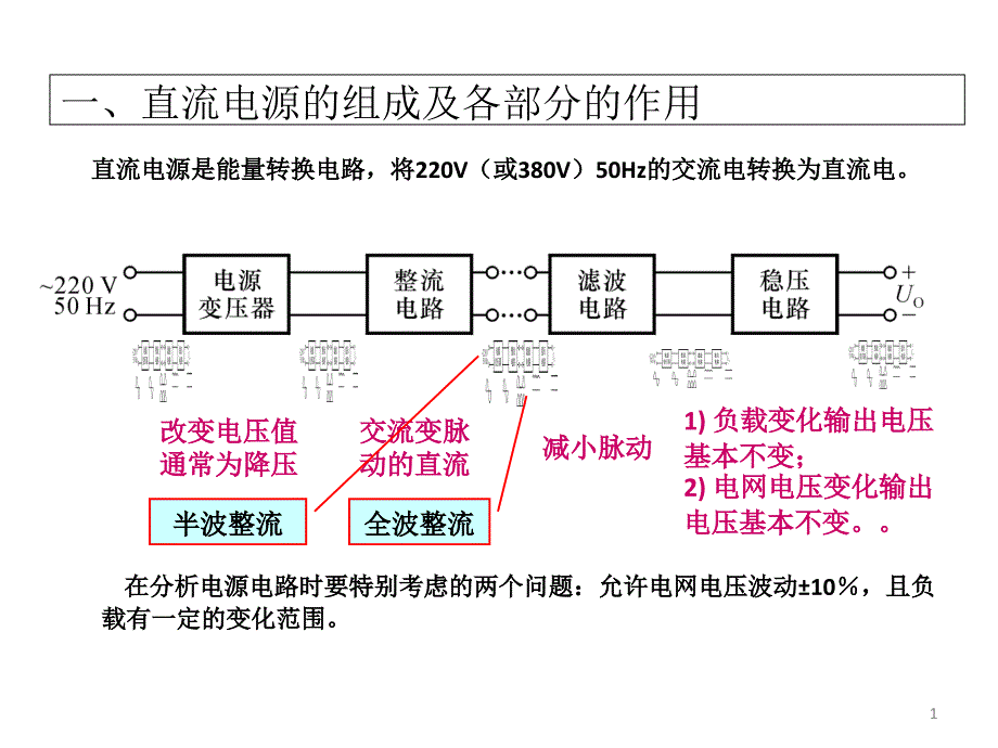 直流电源的组成课件_第1页