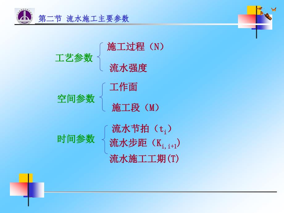 流水施工的主要参数课件_第1页