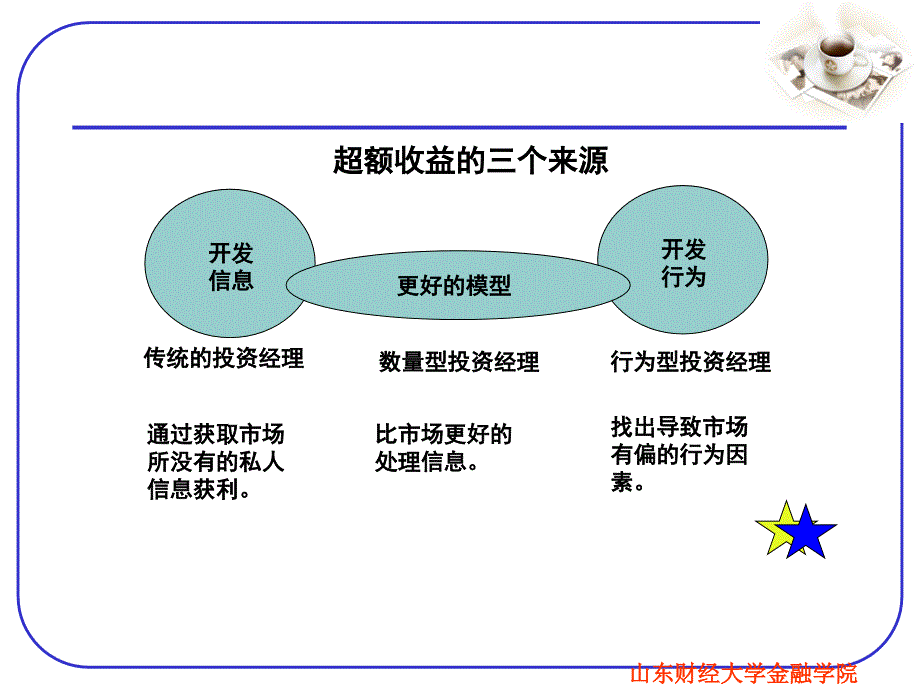 第六章-行为投资策略与管理-1课件_第1页