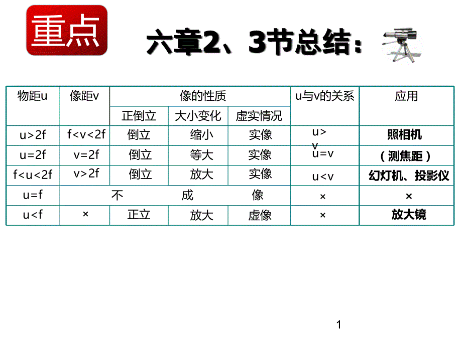 新北师大版八年级物理下册课件：64-眼睛和眼镜_第1页