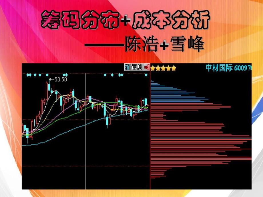 筹码分布+成本分析—陈浩+雪峰111张课件_第1页