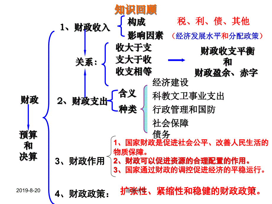 政治：382《征税和纳税》课件(新人教必修1)_第1页