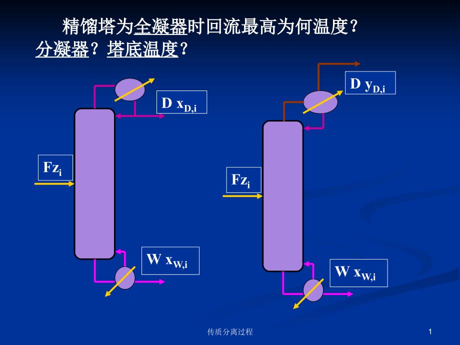 第3讲--泡点和露点的计算课件_第1页