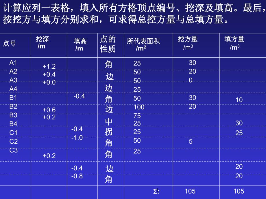 实用工测(地形图应用)课件_第1页