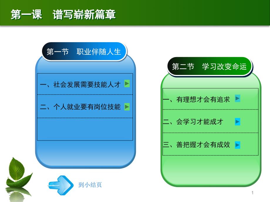 德育第一课第一节-职业伴随人生课件_第1页