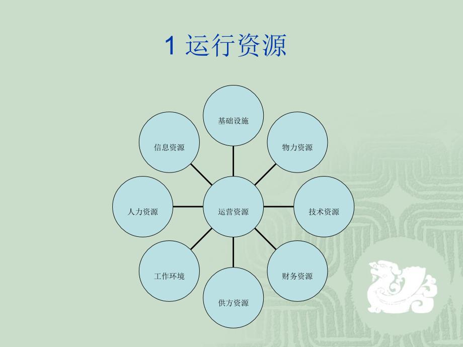 在线监测仪器运营管理课件_第1页