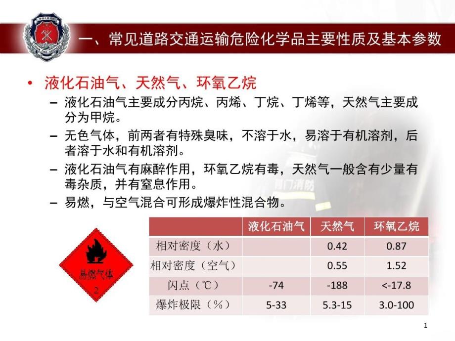 危险化学品道路交通运输事故处置课件_第1页