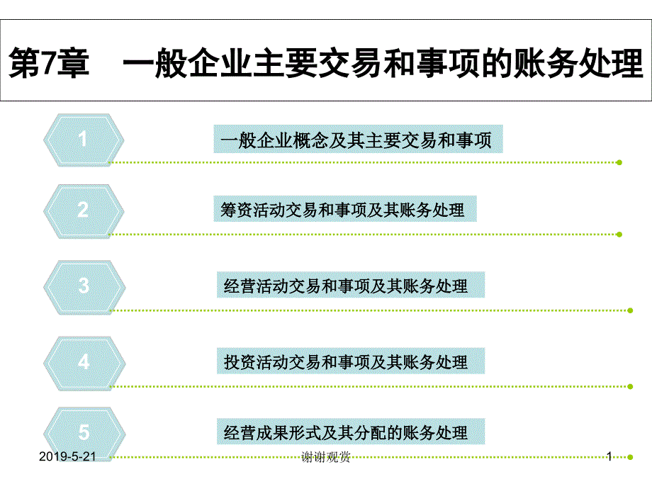 第7章-一般企业主要交易和事项的账务处理课件_第1页