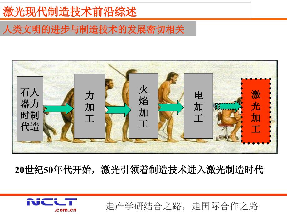 激光现代制造技术与前沿综述课件_第1页