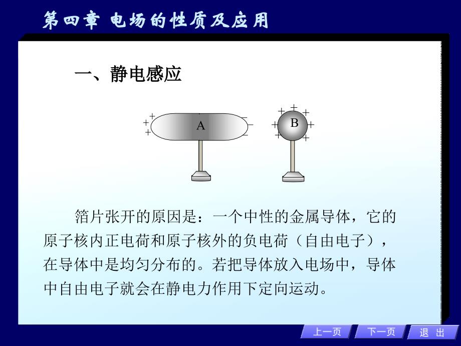 物理广角2-静电感应静电屏蔽课件_第1页