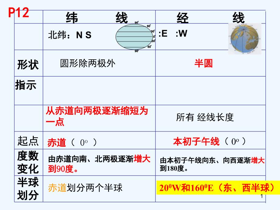 湘教版地理七年级上册期末总复习课件_第1页