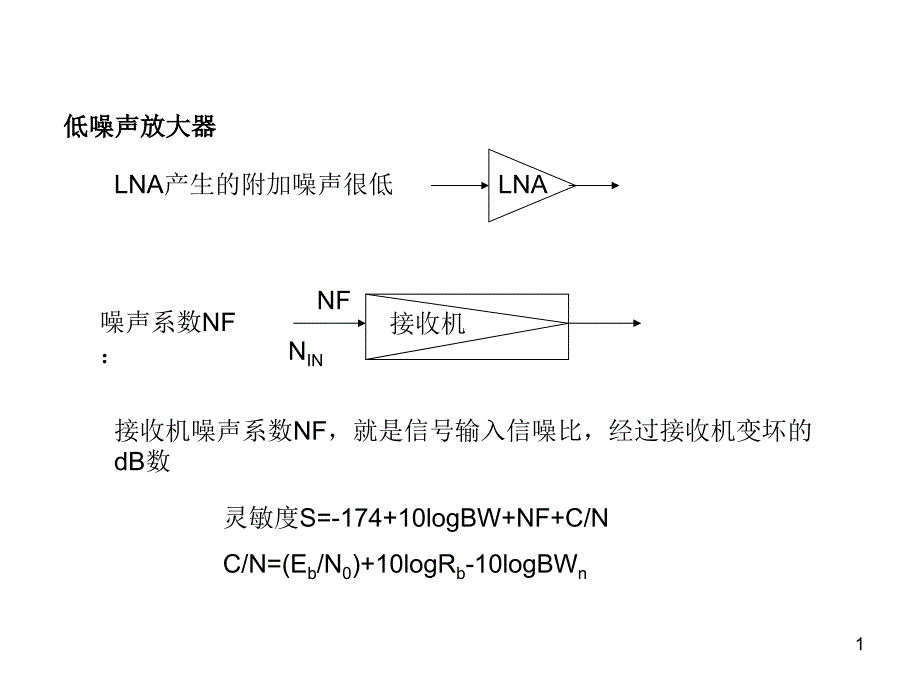 噪声系数和测量课件_第1页