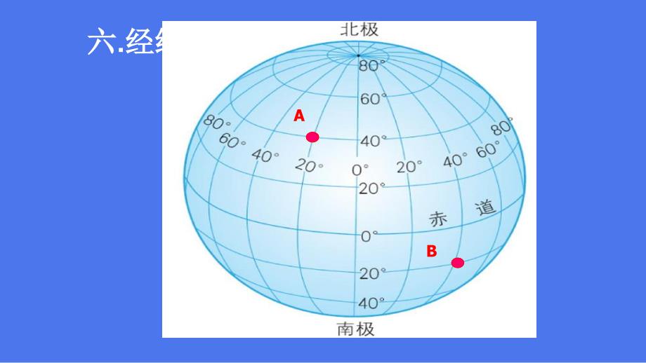 江西省寻乌县中考地理-经纬网复习名师公开课市级获奖课件_第1页