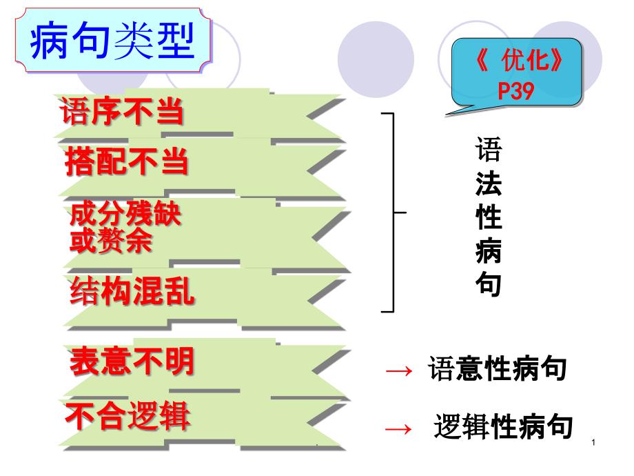 病句之搭配不当(公开课)课件_第1页