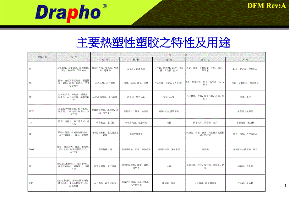 常用塑胶原材料课件_第1页