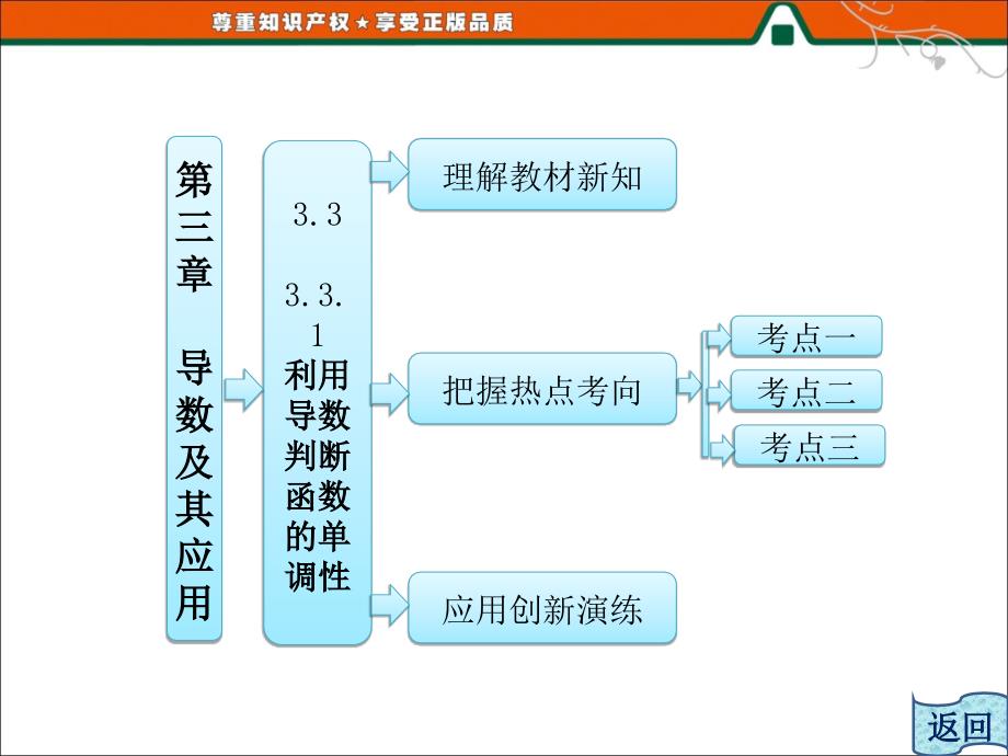 利用导数判断函数的单调性课件_第1页