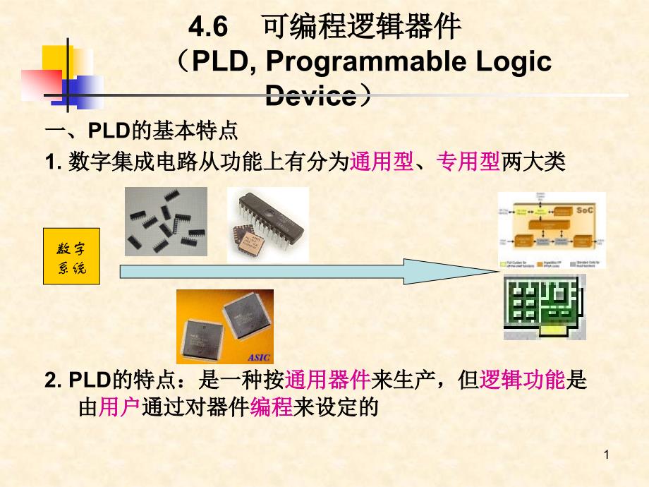 可编程逻辑器件PLDProgrammableLogicDevice一课件_第1页