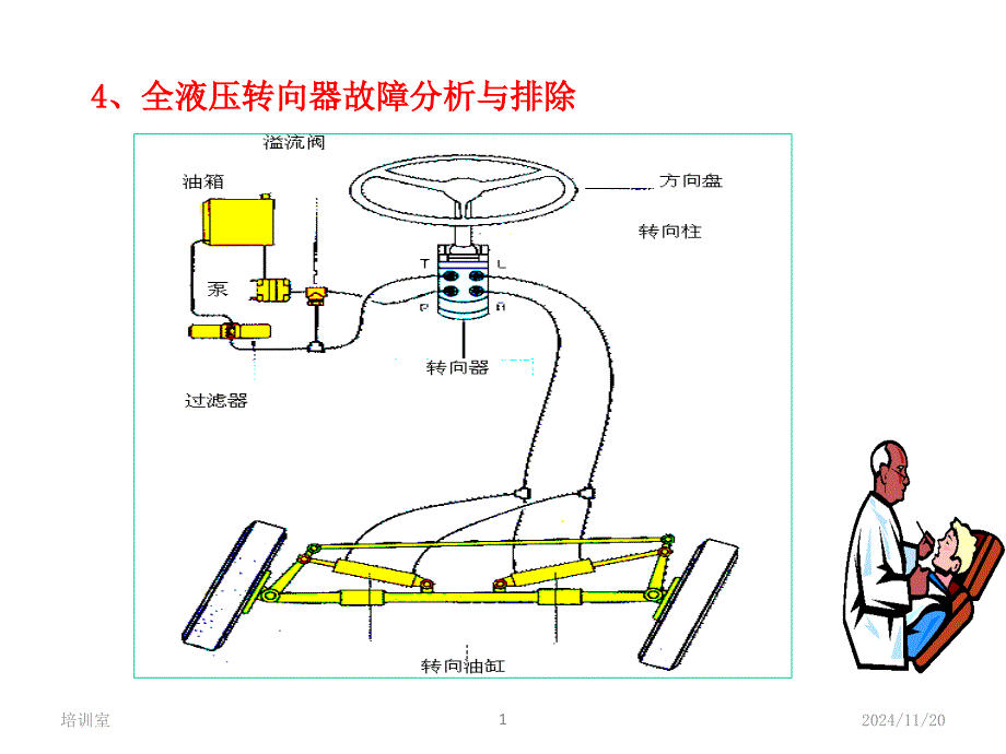 全液压转向器故障分析与排除课件_第1页