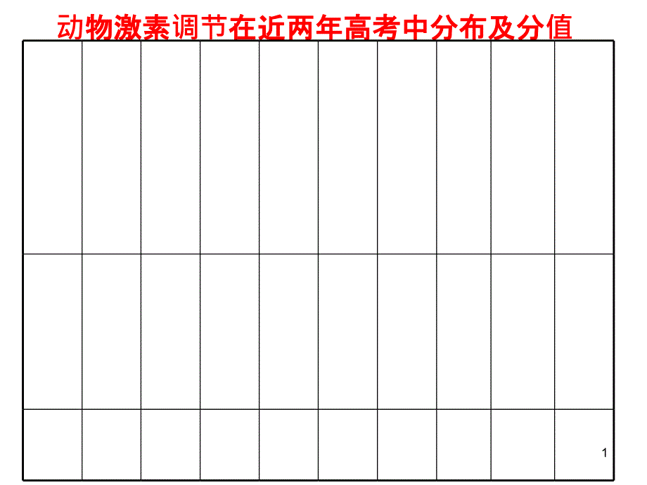 动物激素调节在近两年高考中分布及分值课件_第1页