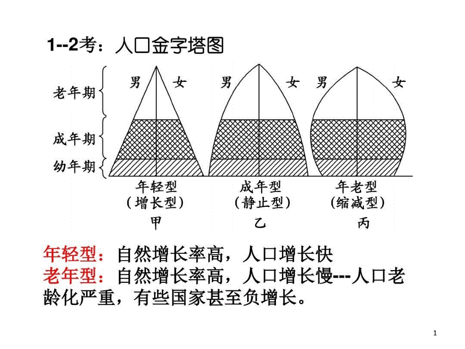 地理必修一、二--经典试题讲解课件_第1页