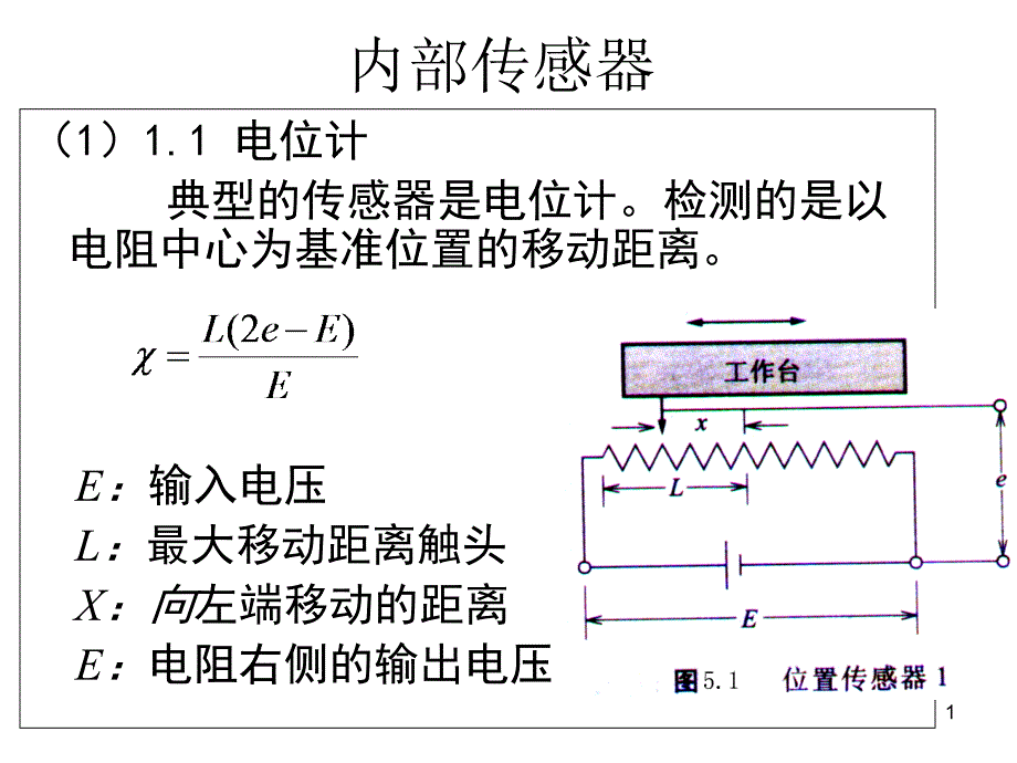 第六章-机器人感知课件_第1页