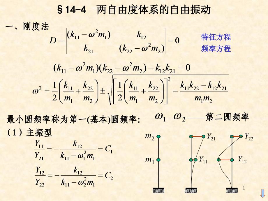 建筑工程之结构力学讲义两个自由度体系的自由振动(参考2)课件_第1页