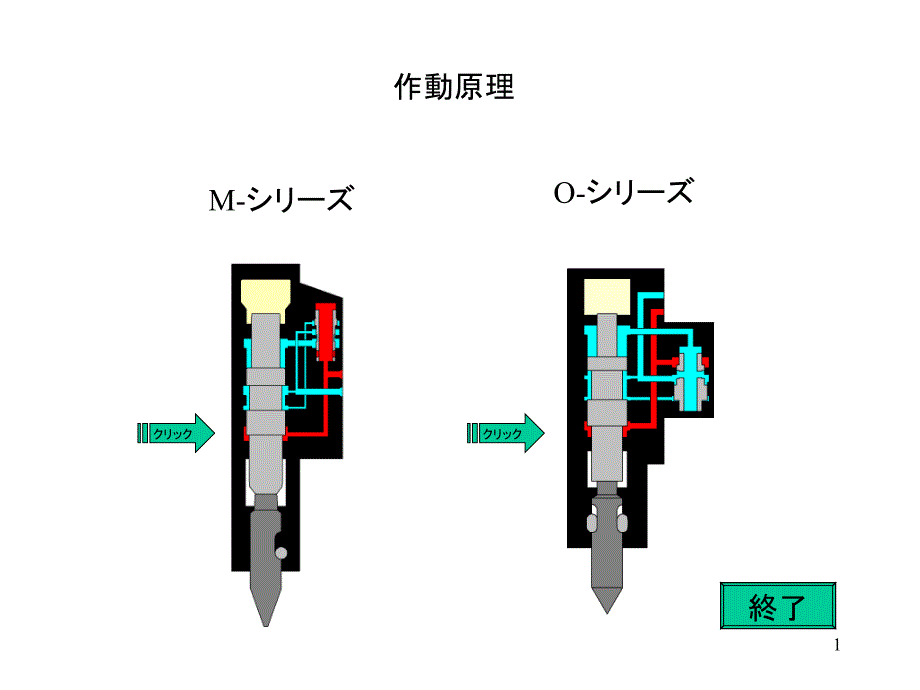 破碎锤作动原理课件_第1页