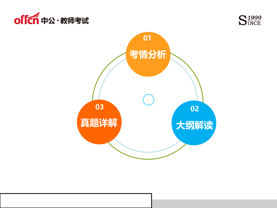 真题详解模板课件_第1页